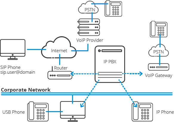 what-is-ip-pbx